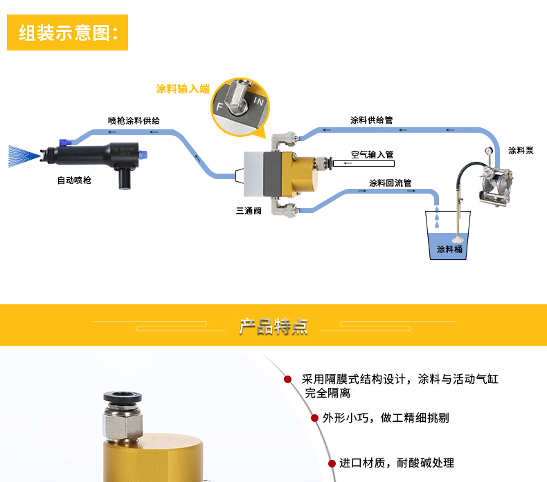 三方向閥詳情頁_03.jpg